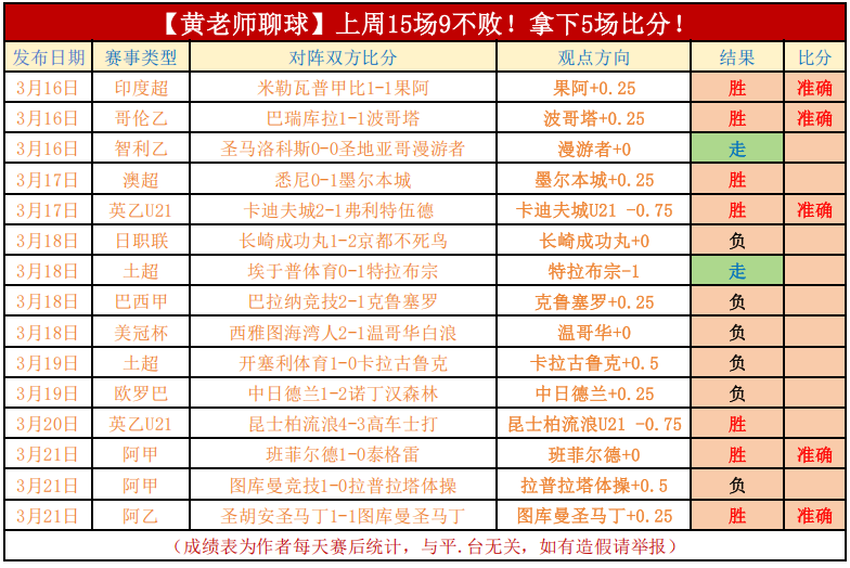 国米领跑意,甲积分榜榜,大发彩票,大发彩票会员登录入口,dafa大发彩票官网,大发彩票dafa