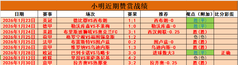 日亚冠对决,利雅得胜利,对阵华斯尔,大发彩票会员登录入口,dafa大发彩票官网,大发彩票dafa