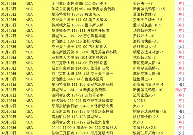 亚洲男篮杯,强名单公布,赵睿占据官,大发彩票会员登录入口,dafa大发彩票官网,大发彩票dafa