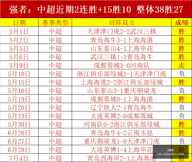 大发彩票大,发彩票官网,数据冲到,大发彩票官网,大发彩票彩票,大发彩票资讯,大发彩票在线,大发彩票娱乐平台