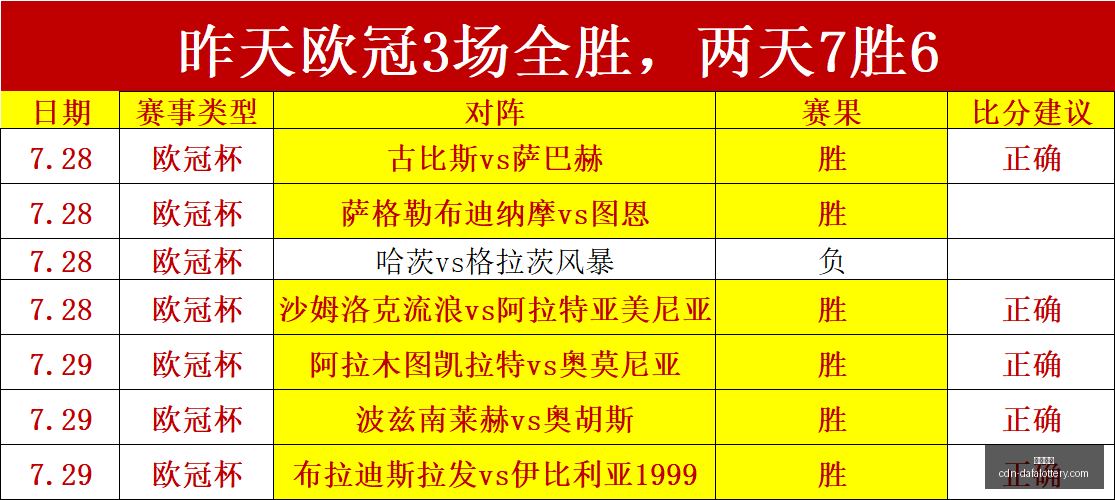 曼联女足迎,来新舵手,岁奥利德执,大发彩票官网,大发彩票彩票,大发彩票资讯,大发彩票在线,大发彩票娱乐平台