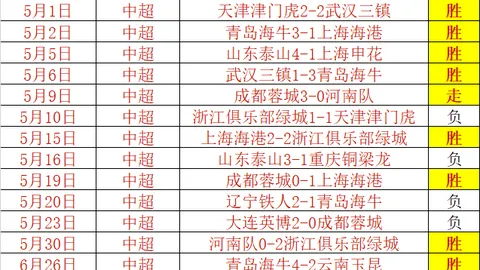 大发彩票大发彩票官网数据冲到191752引发关注