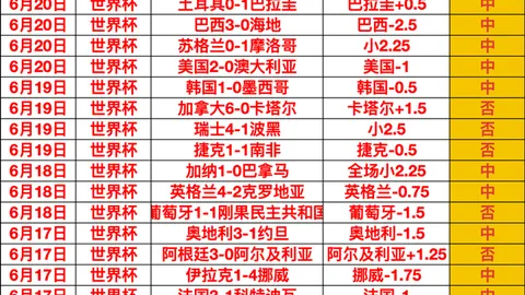 越南联赛前瞻大发彩票资讯：河内水牛岘港巨龙，近4胜3战绩